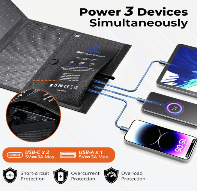 28W Portable Solar Charger, Dual USB-C/USB-A for Camping, Hiking, Phones & GPS.