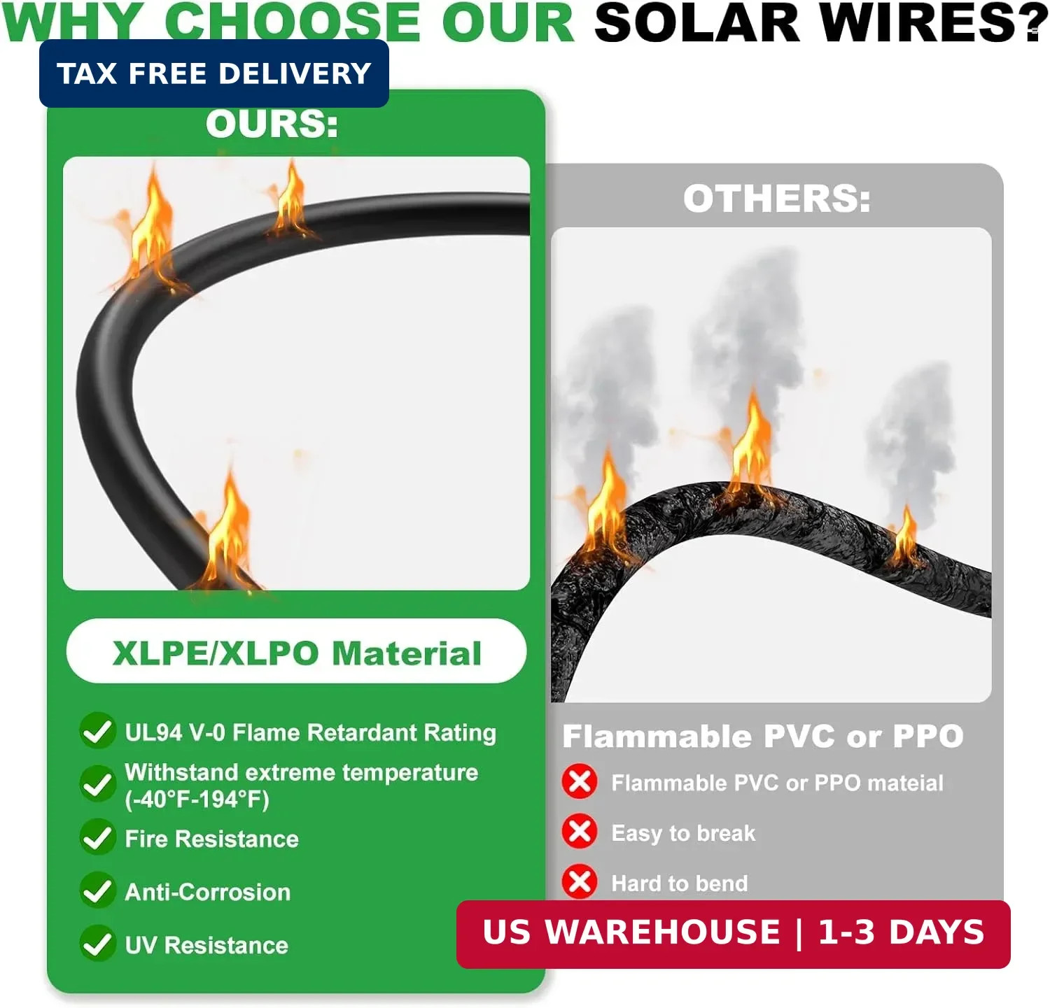Oududianzi Solar Extension Cable 50Ft, Solar Wire 10AWG, 10 Gauge Tinned Copper