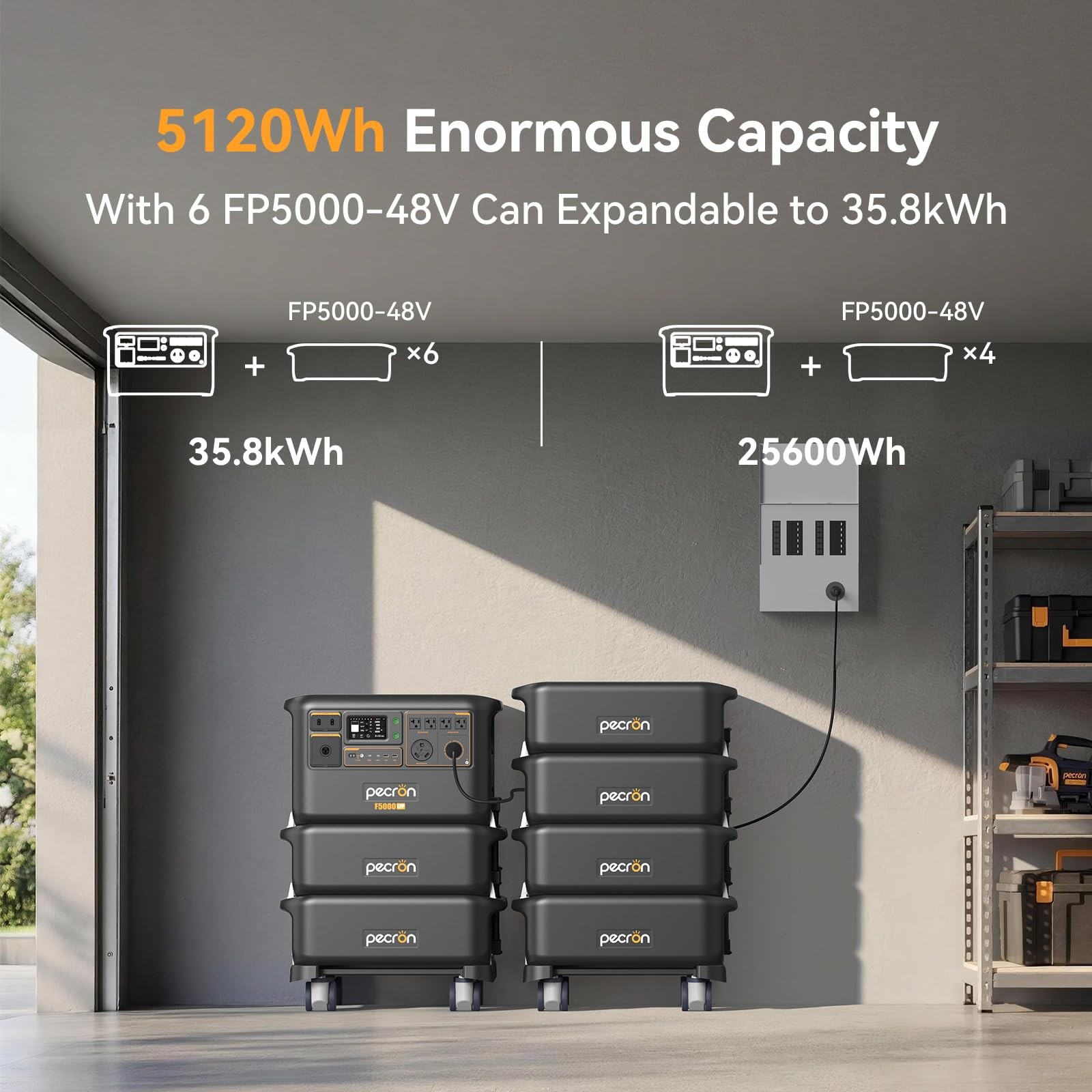 3600W PECRON F3000LFP Portable Power Station 5120Wh LiFePO4 Battery Home Backup