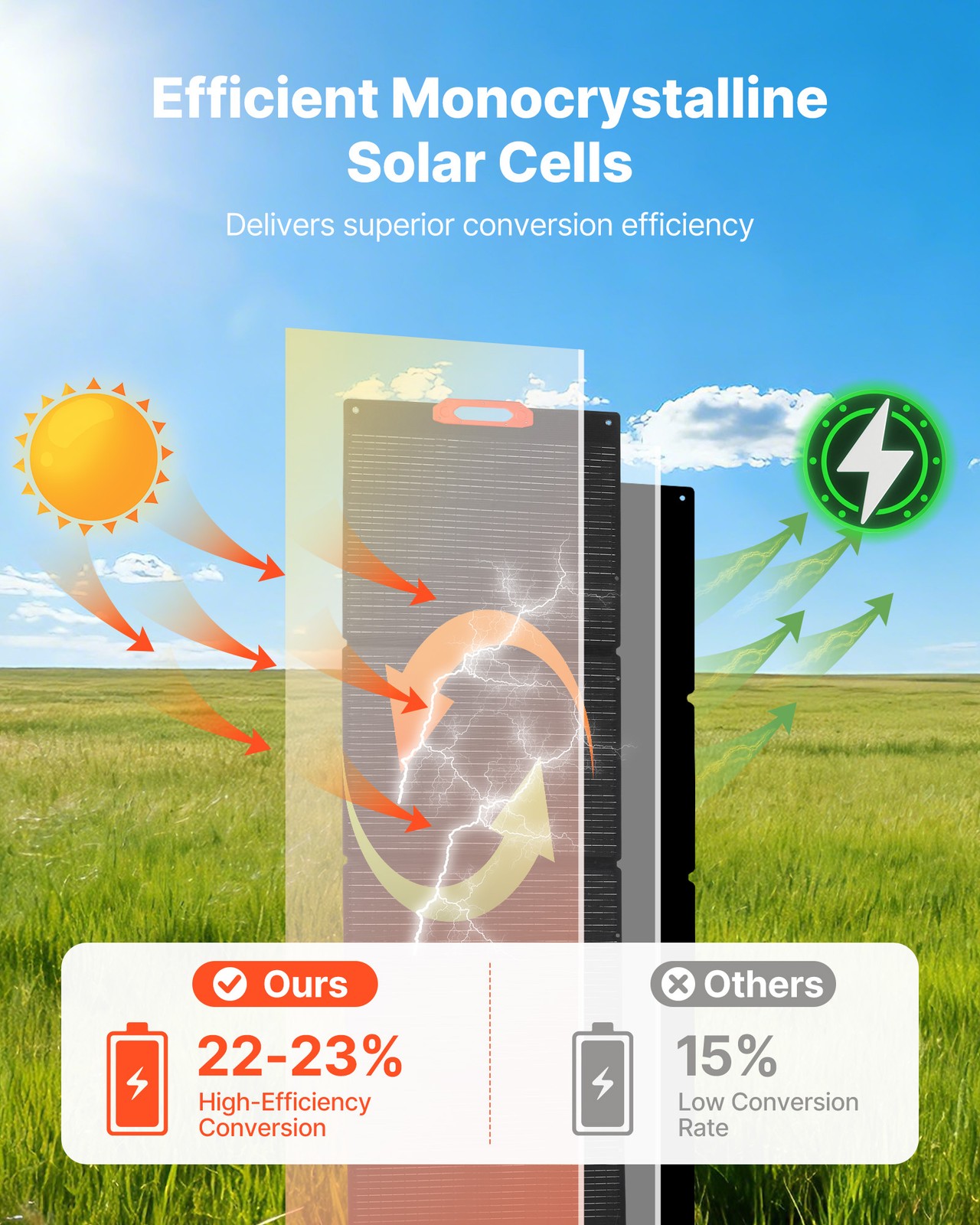 VEVOR 300W Foldable Monocrystalline Solar Panel Portable ETFE Mono Solar Charger