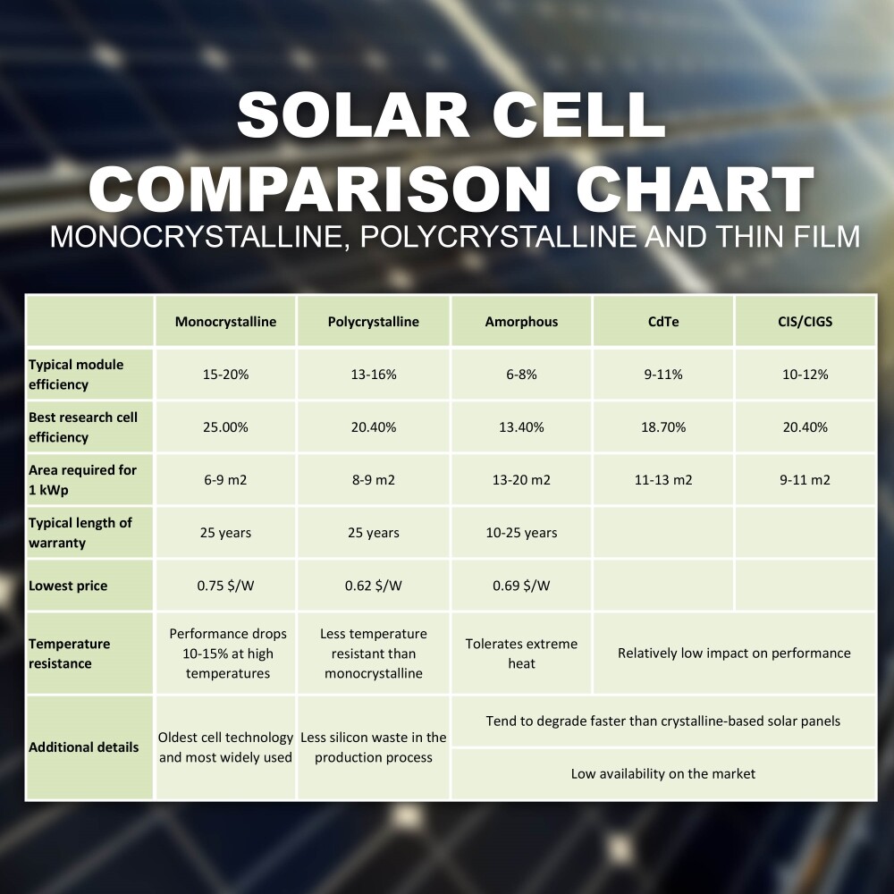 ALEKO 30W Monocrystalline Solar Panel 24 Volt Output