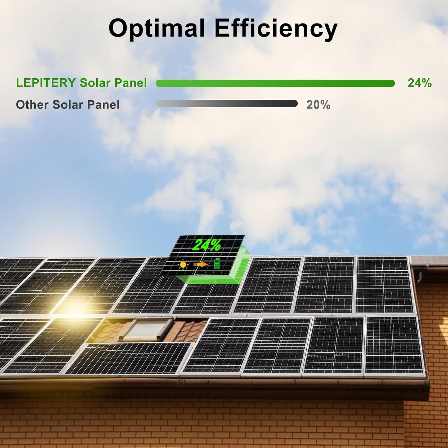 Solar Panel Kit 25W 12V Monocrystalline Battery Maintainer With10A Solar Charge