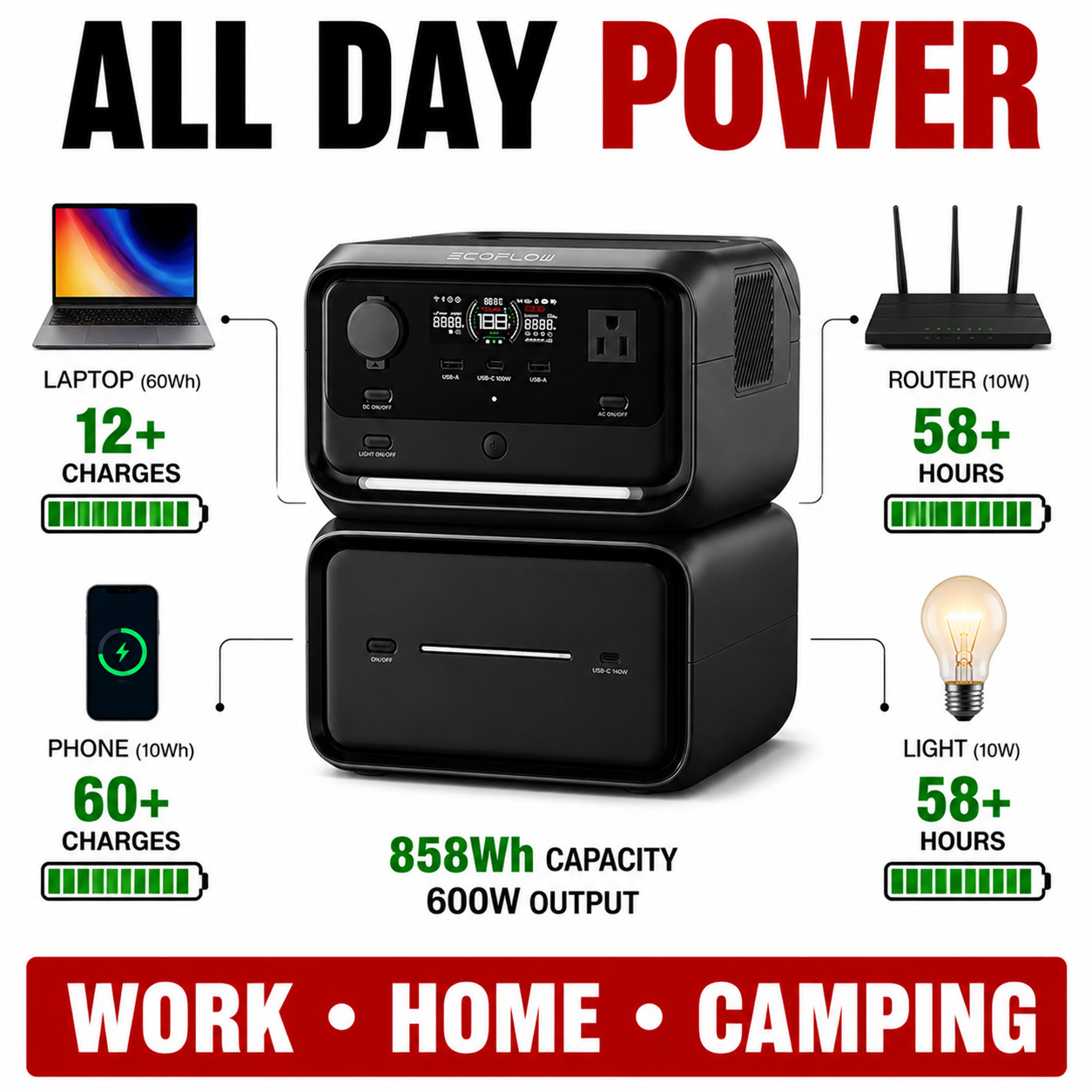 EcoFlow RIVER 3 Max 600W Portable Power Station 858Wh UPS Fast Charge