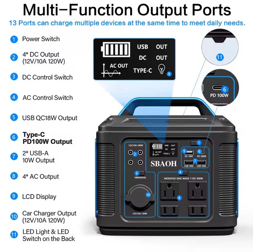 Portable Power Station 110V,296Wh Lithium ion Solar Generator with 300 W AC Powe