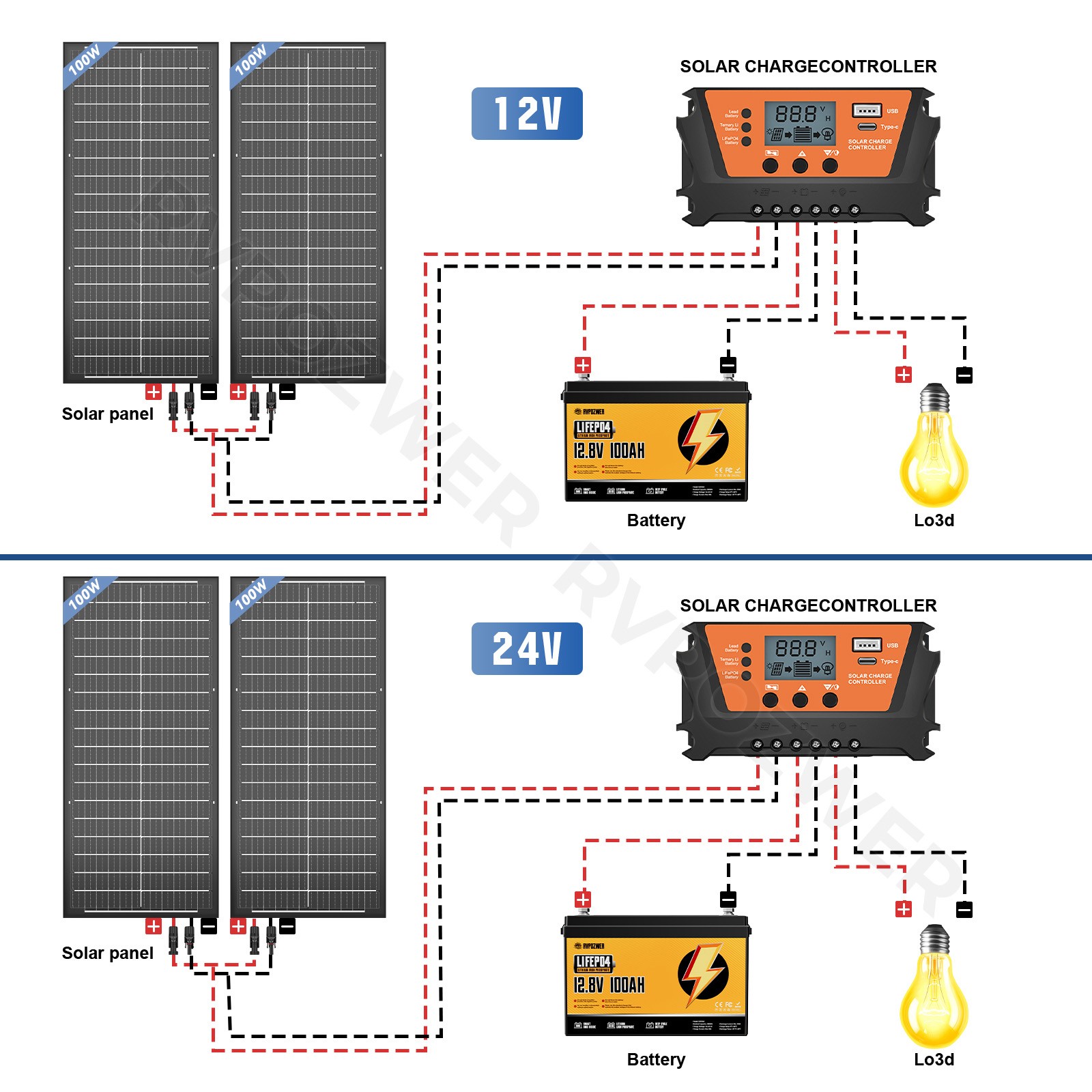 100W Bifacial Solar Panels 12V Mono 18BB High-Efficiency PV for Home/RV/Off-Grid