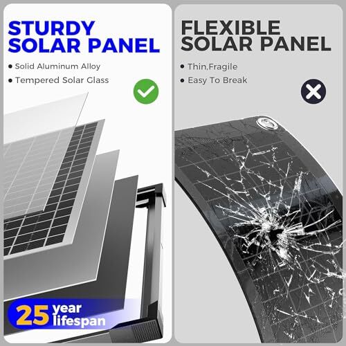 Solar Panel Kit 20W 12V Solar Battery Trickle Charger Maintainer Waterproof S…
