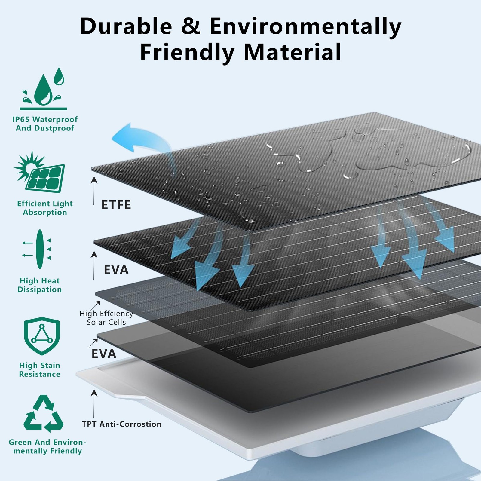 8W Solar Panel for Google Nest Camera Outdoor&Indoor Battery Version 2Pack