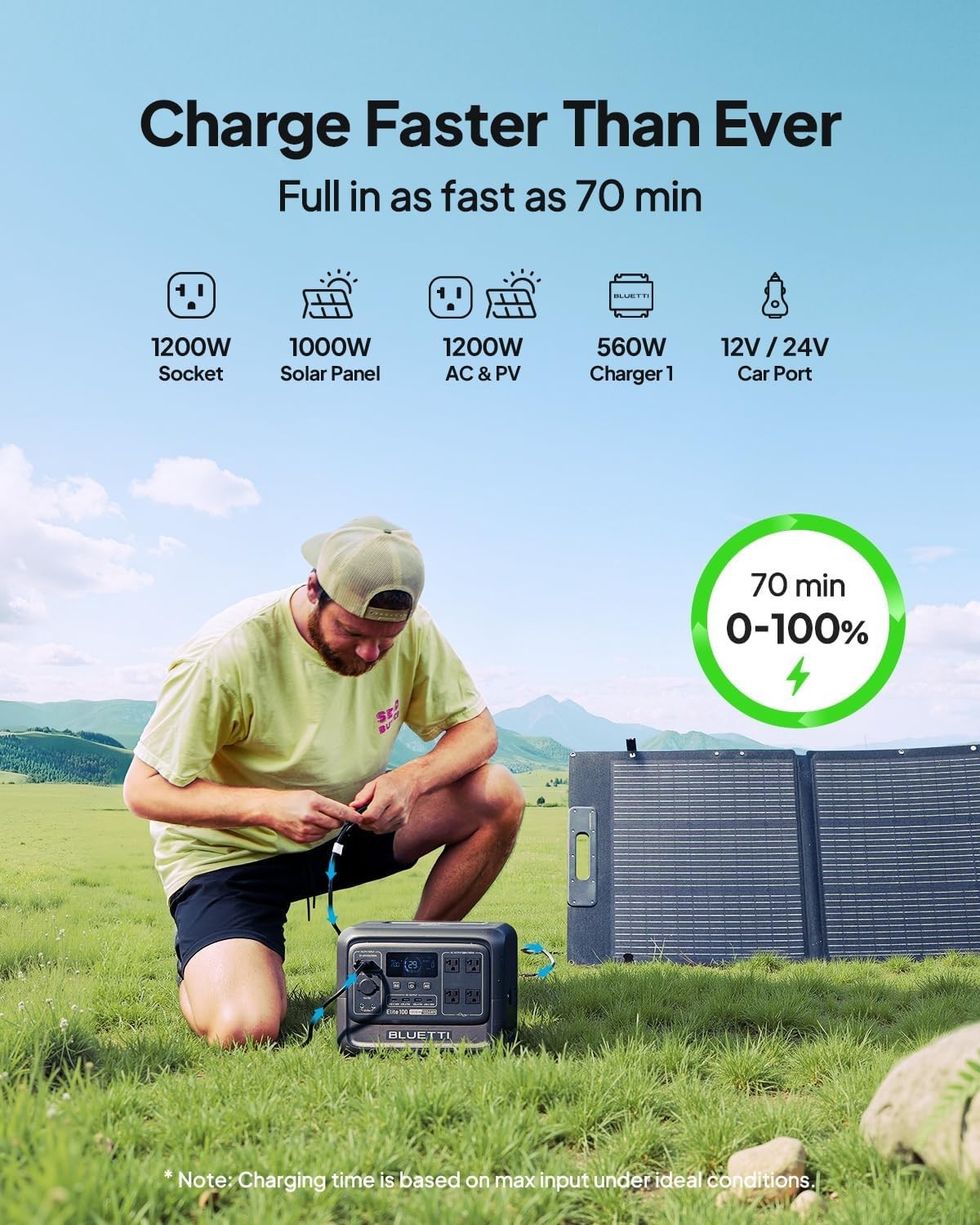 BLUETTI Elite 100 V2 1024Wh 1800W Portable Power Station for Camping NEW