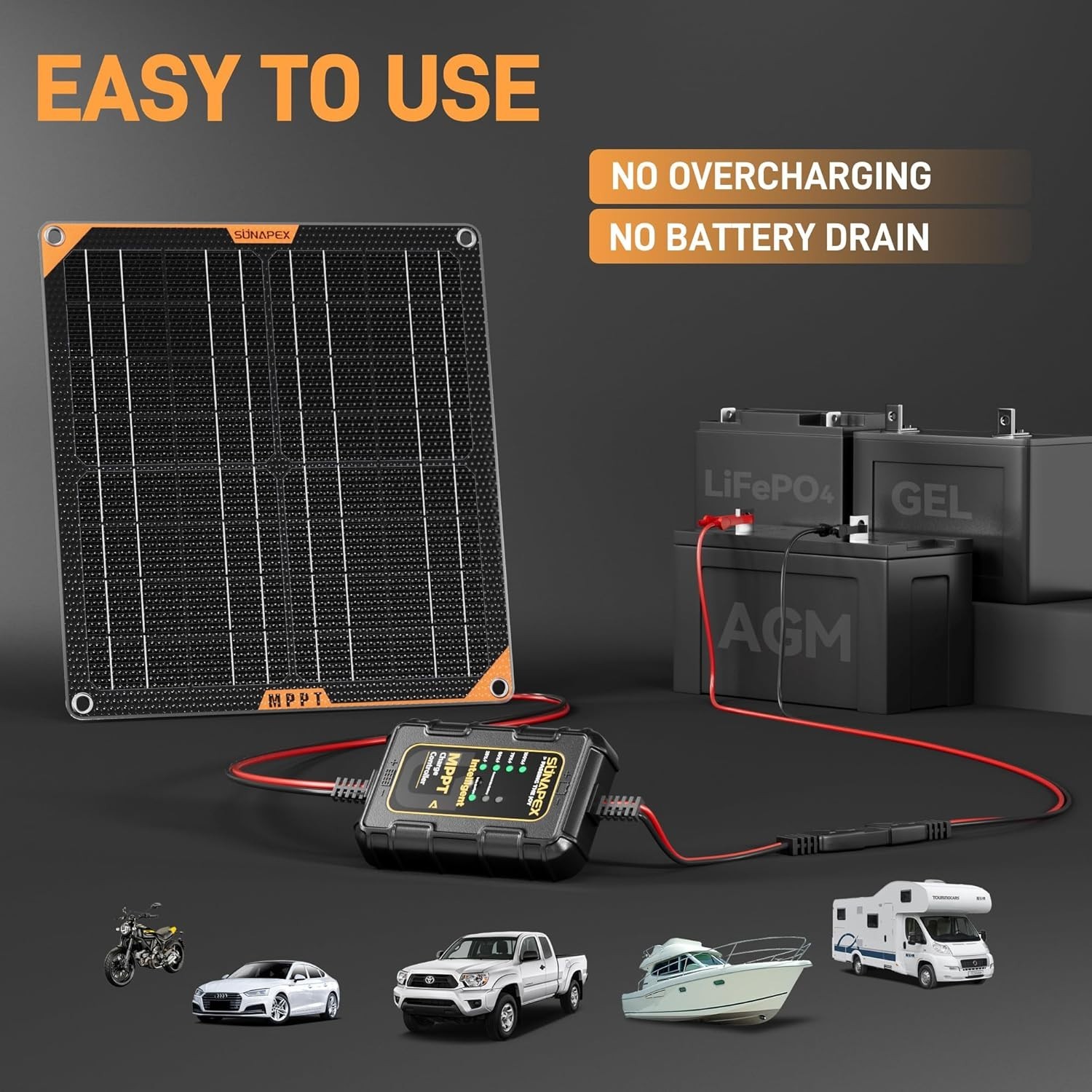 30W 12V Solar Trickle Charger with MPPT Controller – Waterproof and Portable