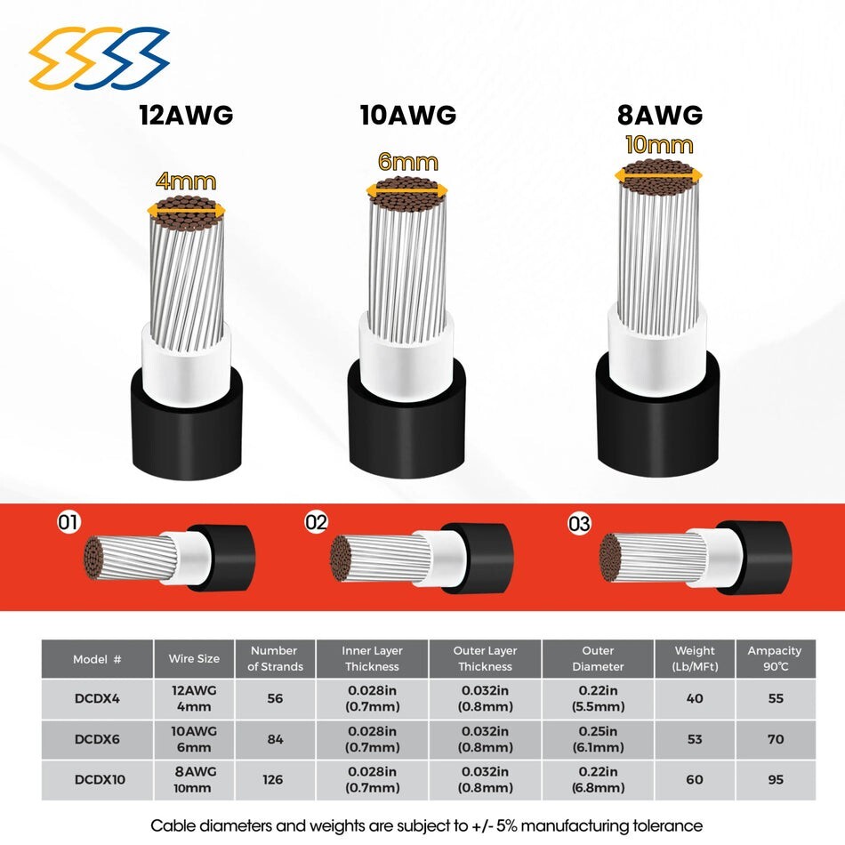 1500V PV Wire – TUV Certified Solar Cable – 8/10/12 AWG – Black/Red – 100/300 FT