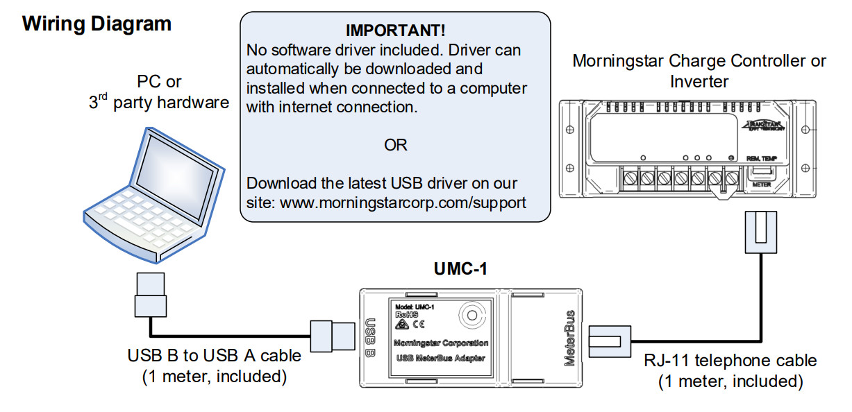 Morningstar UMC-1 USB Ethernet MeterBus Adapter