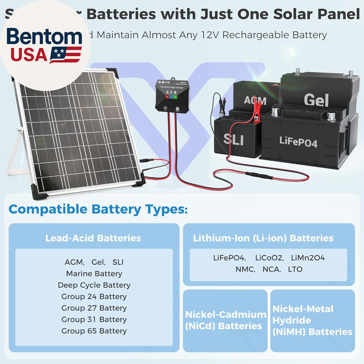 12V Solar Battery Charger – 20W Waterproof Solar Panel Kit with Smart MPPT Contr
