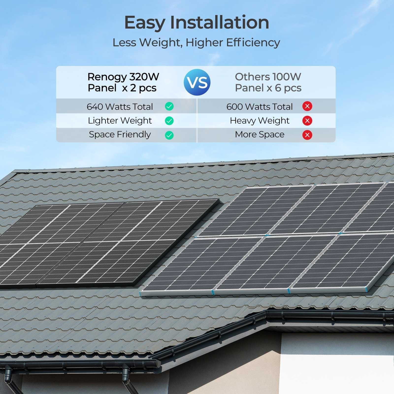 Renogy Solar Panels 640 Watts 12V/24V 2PCS 320W Bifacial Solar Panel Monocrys…