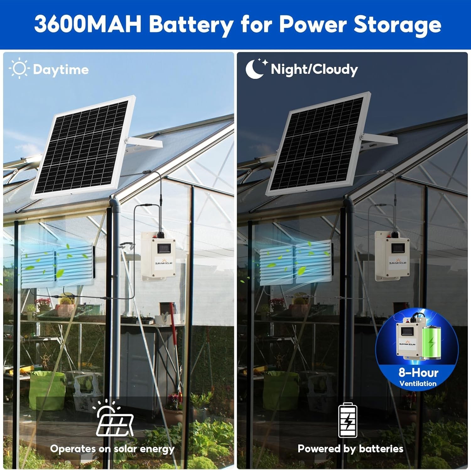 Solar Fan with Battery,20W Solar Panel Powered Fan Kit with Waterproof Dual Exha