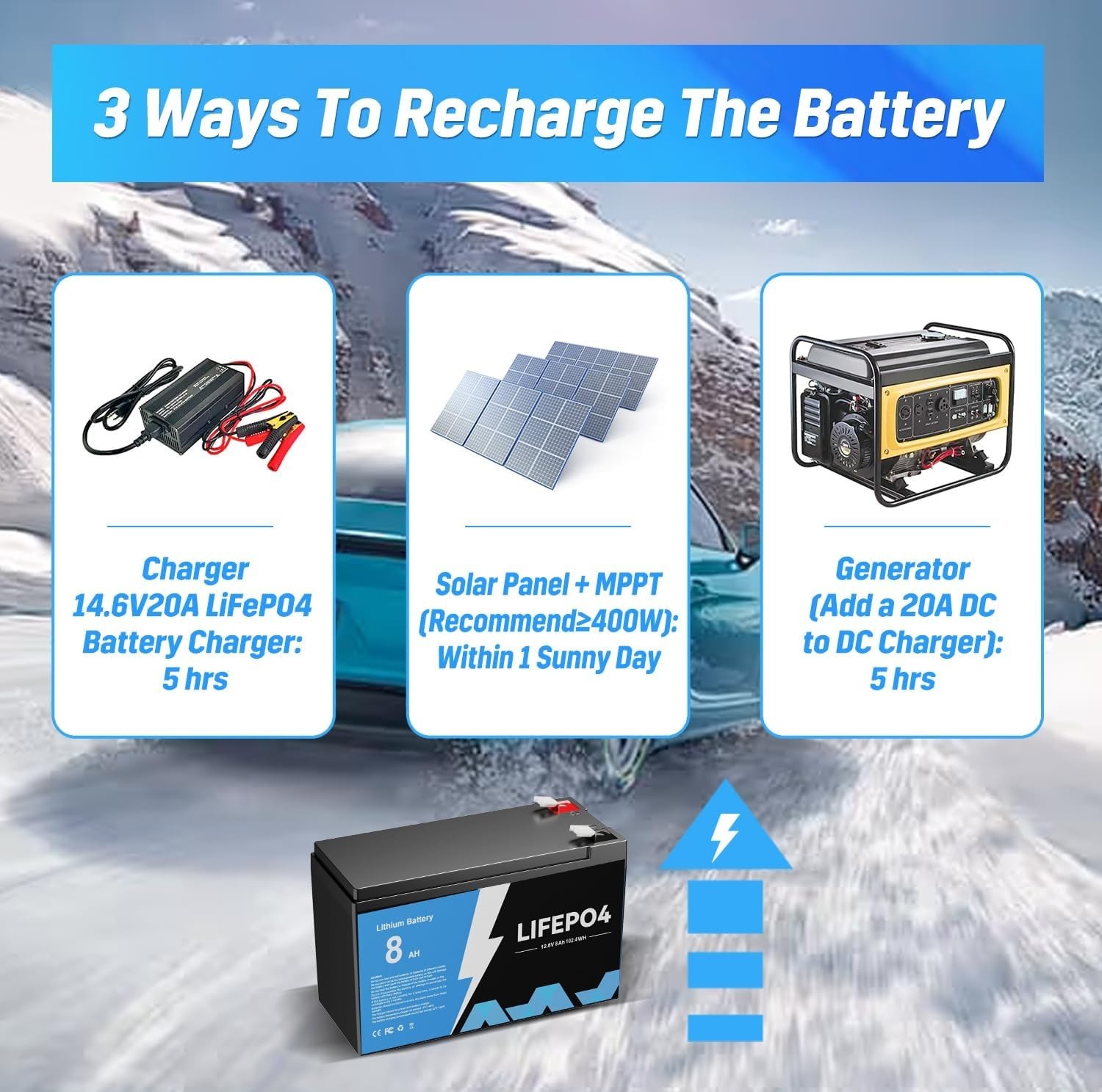 New 4-PACK 12V 8Ah LiFePO4 Deep Cycle Battery Energy for RV, Solar, Marine,Home