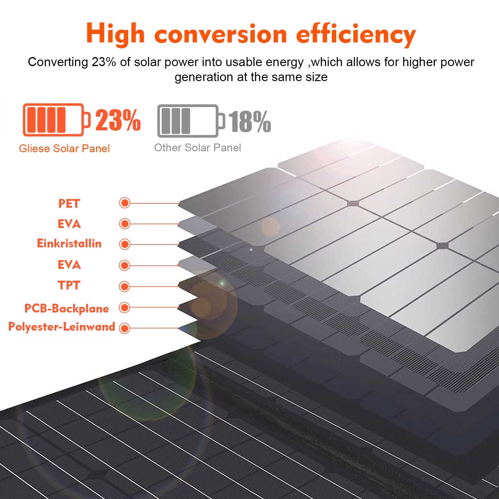 200W 18V Folde Solar Panel Kit Solar Charger for RV Camping Fishing Outdoor US