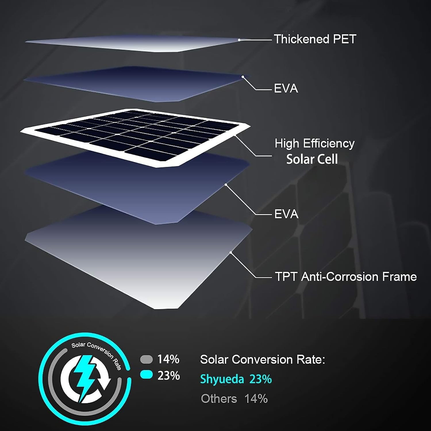 4W Solar Panel with 13.1ft Cable for Blink Camera