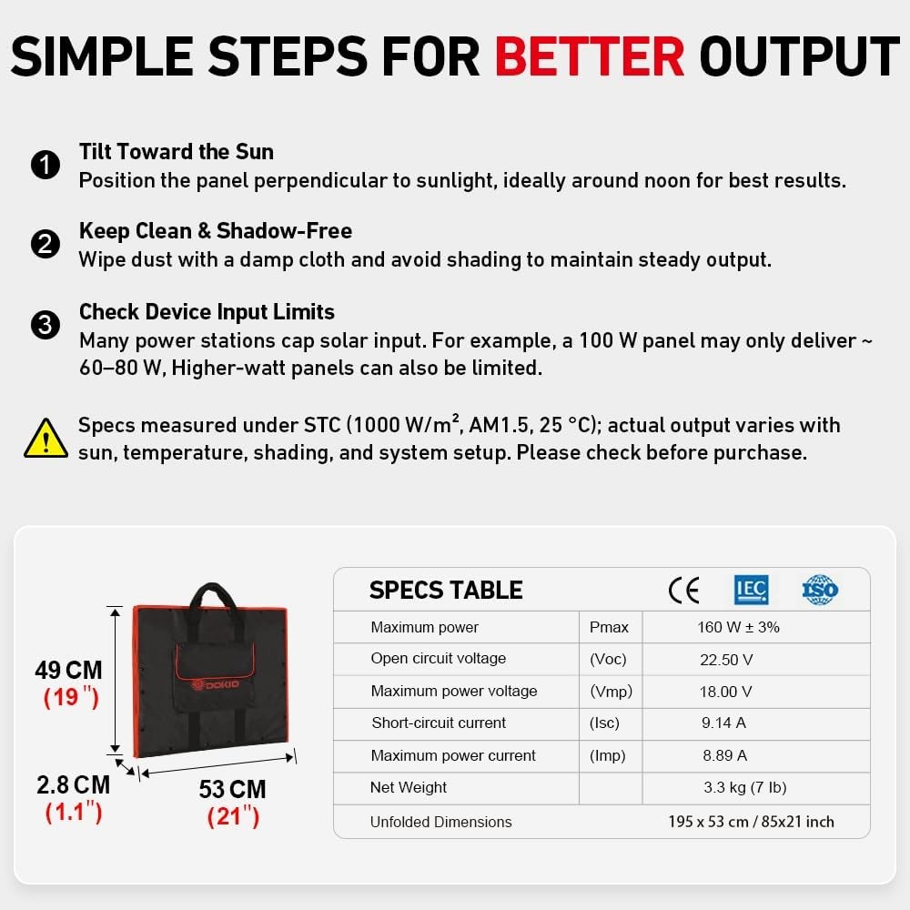 150W Portable Foldable Solar Panel Kit, Compact 21X20In Design 7.3Lb with Standa