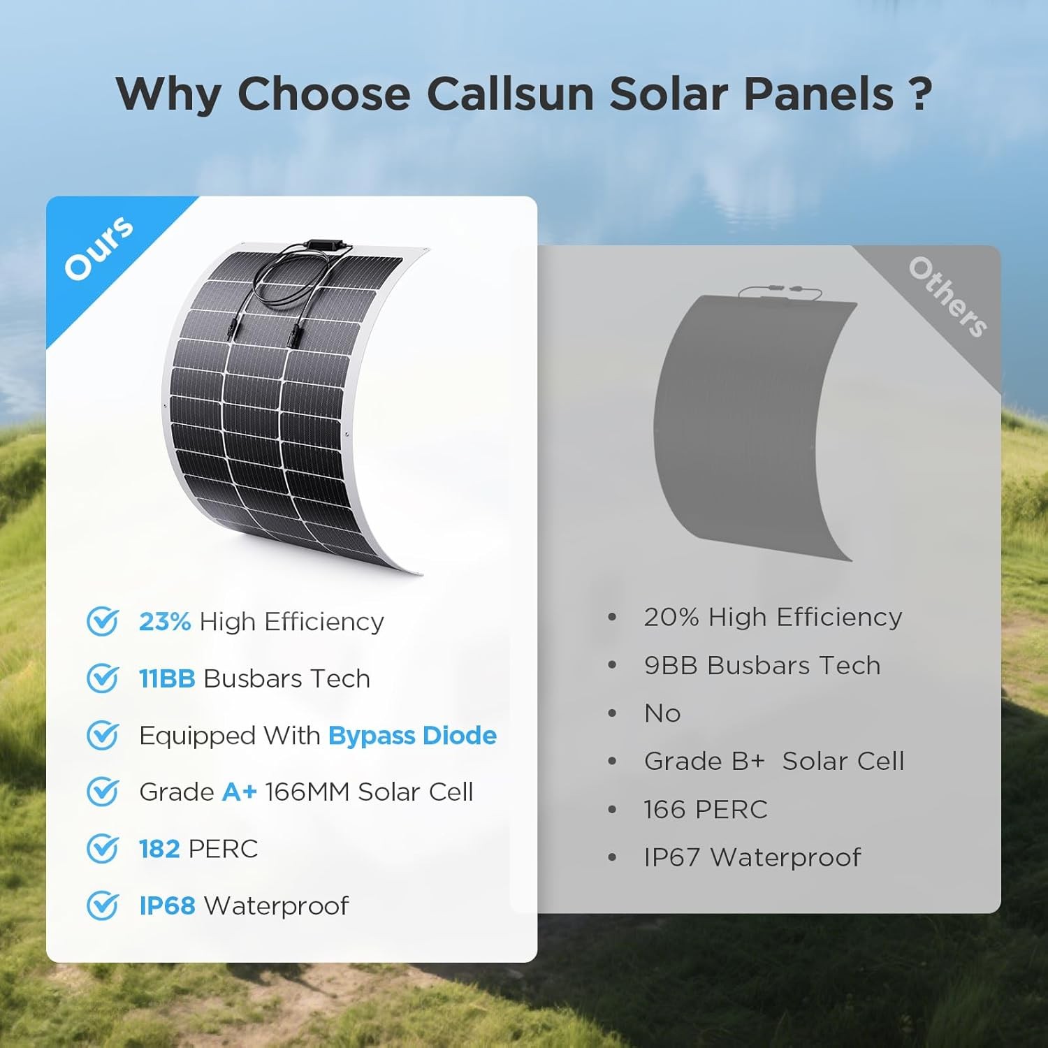 Flexible Solar Panel Kit 200W 2x100W Set