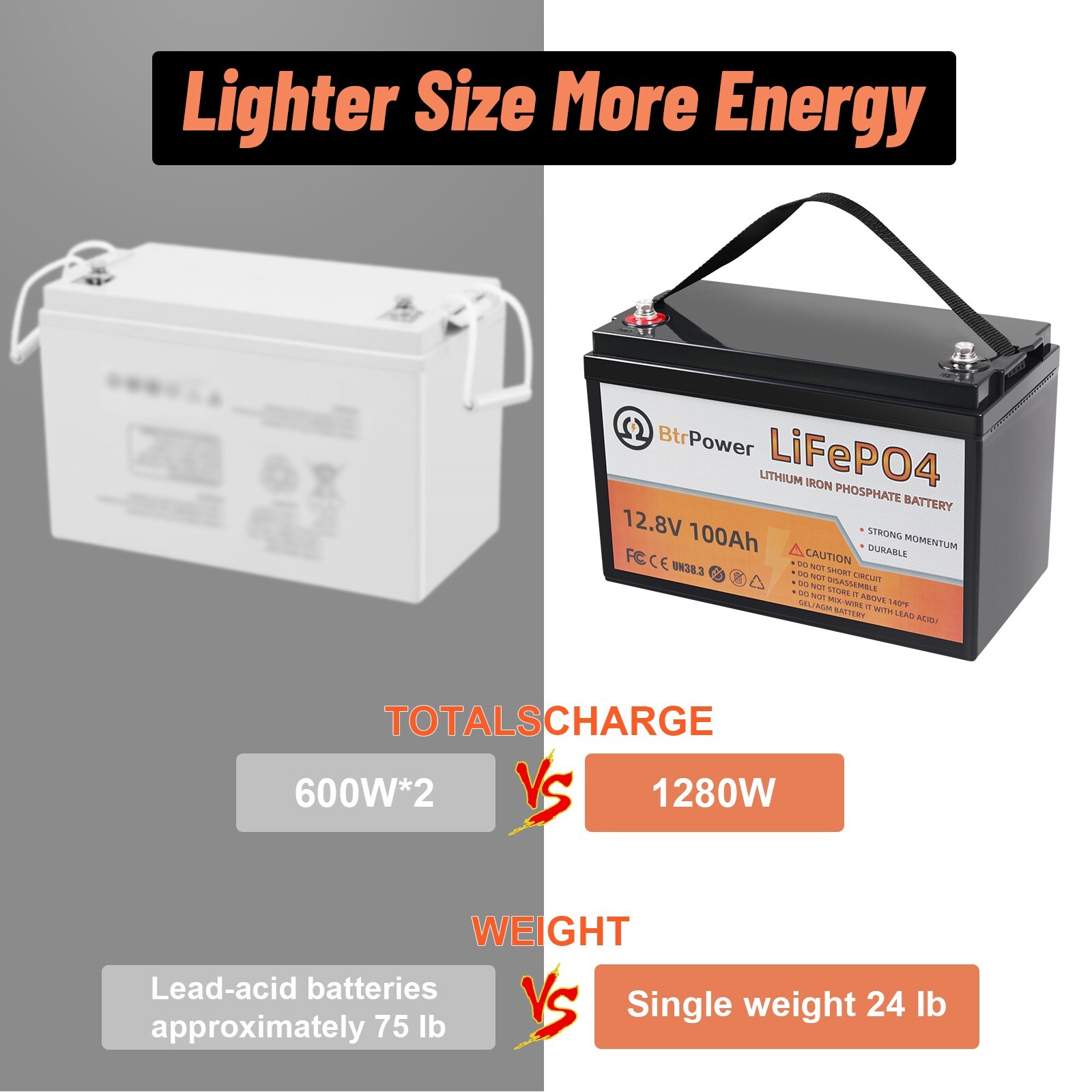 12V 100Ah 1280W Deep Cycles battery LiFePO4 Battery For RV Trailer Solar System