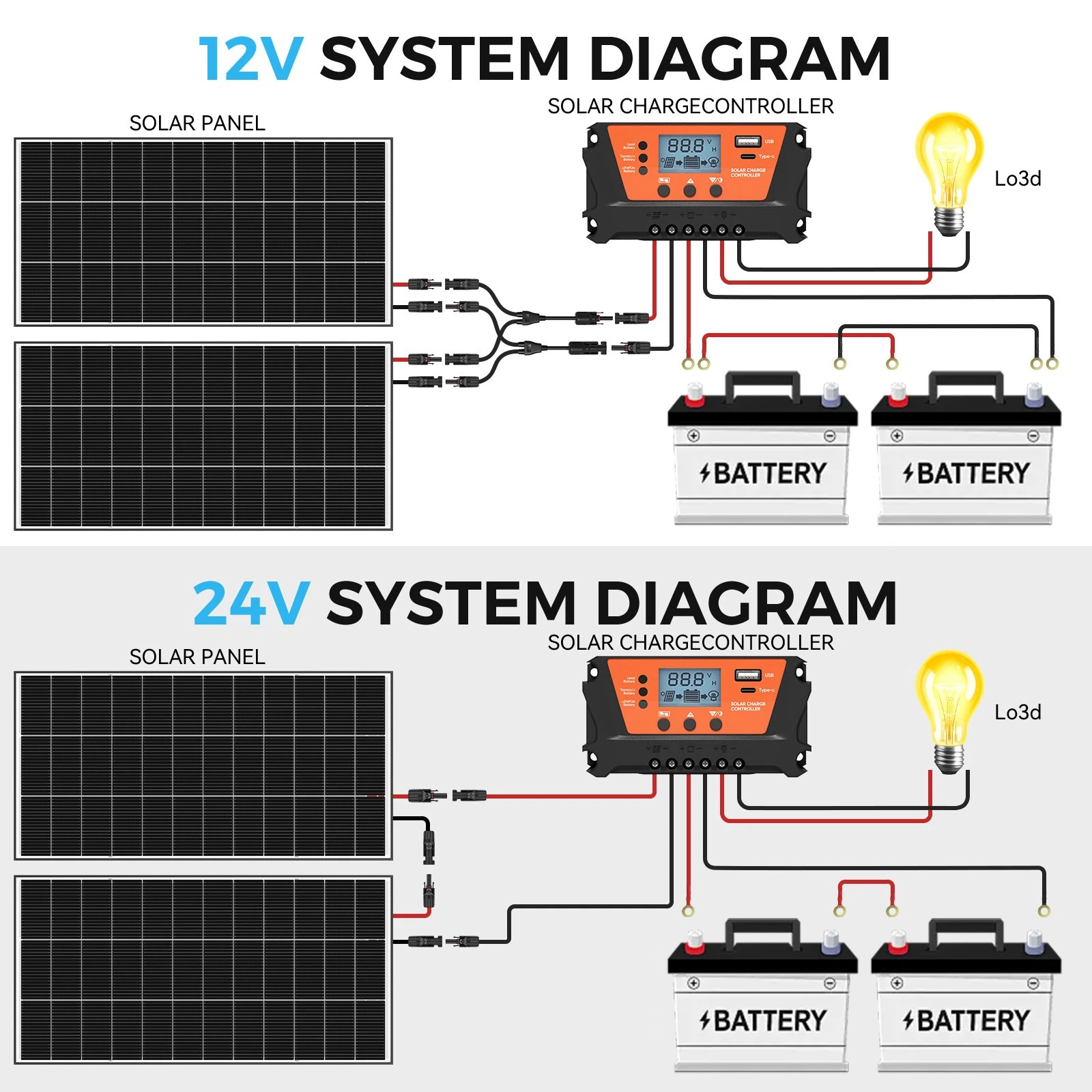 200W Bifacial 2Pack Solar Panel 12V Solar Battery Home PV Off-Grid Boat Solar RV