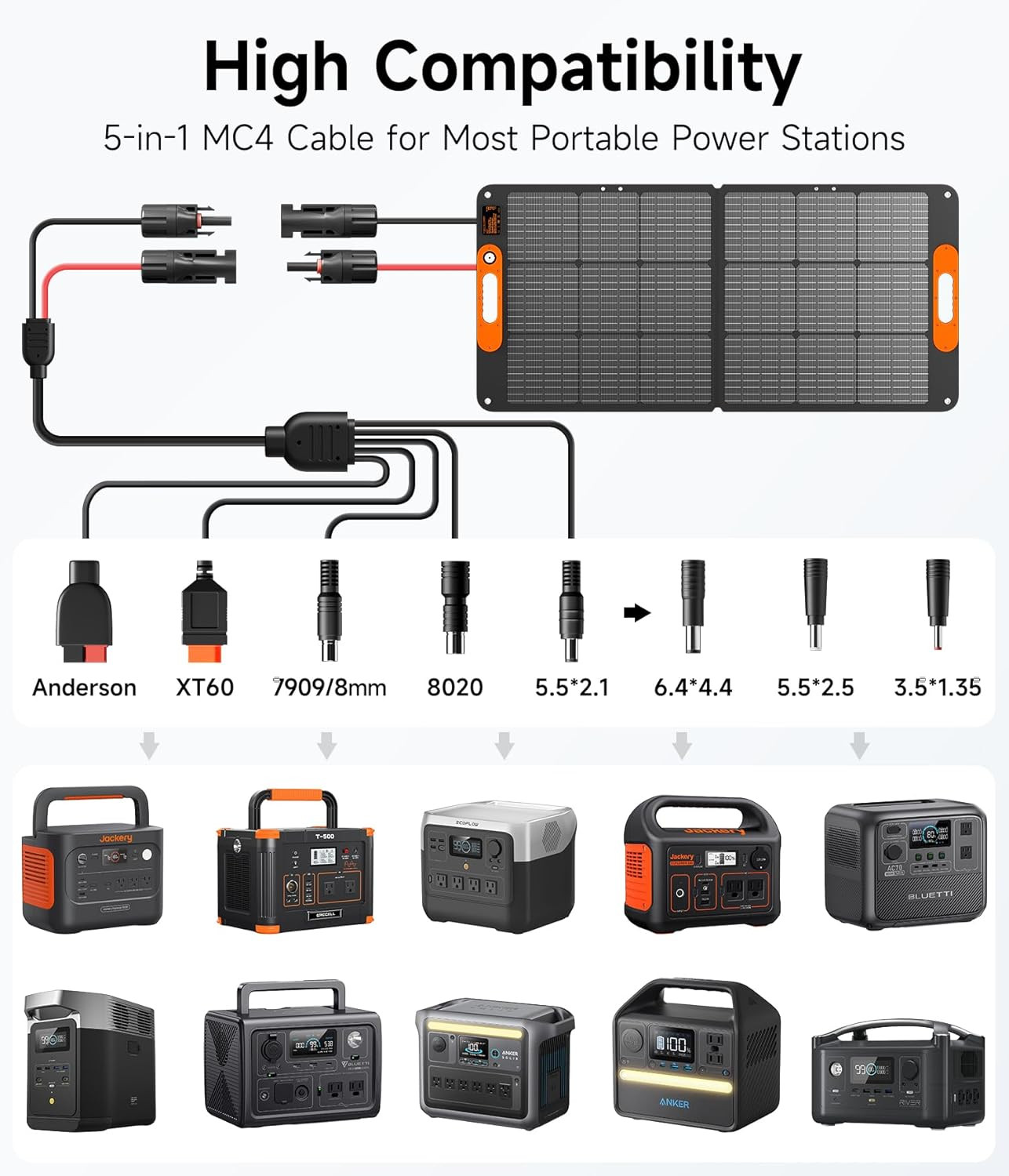 110W Portable Solar Panel for Jackery/Ef/Bluetti/Anker/Goal Zero Power Station,