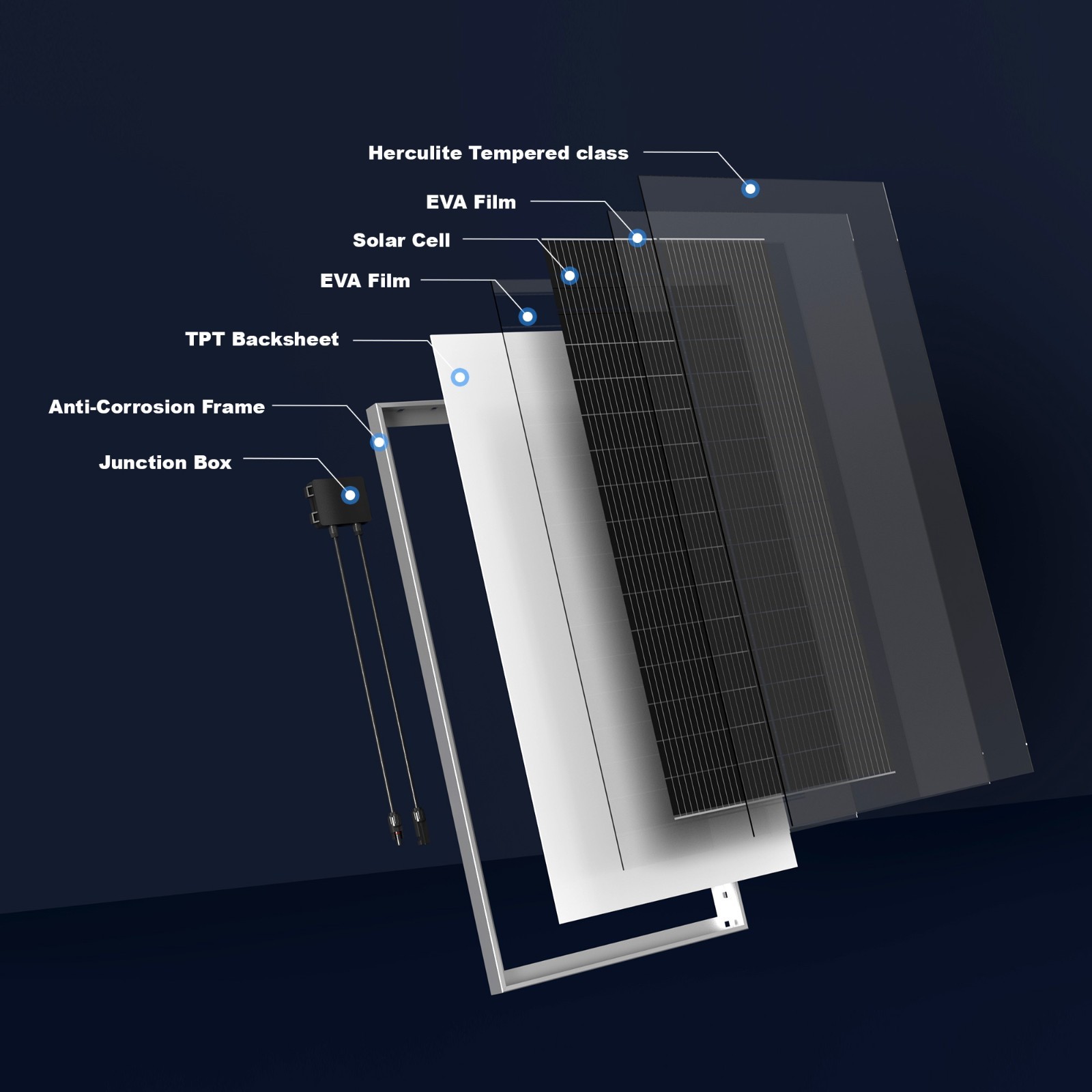 ACOPOWER 75W 12V Solar Panel, N-Type 25.4% High Efficiency Monocrystalline