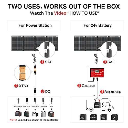 Portable Folding Solar Panel Kit for 24V Batteries & Power Stations 200W 36V