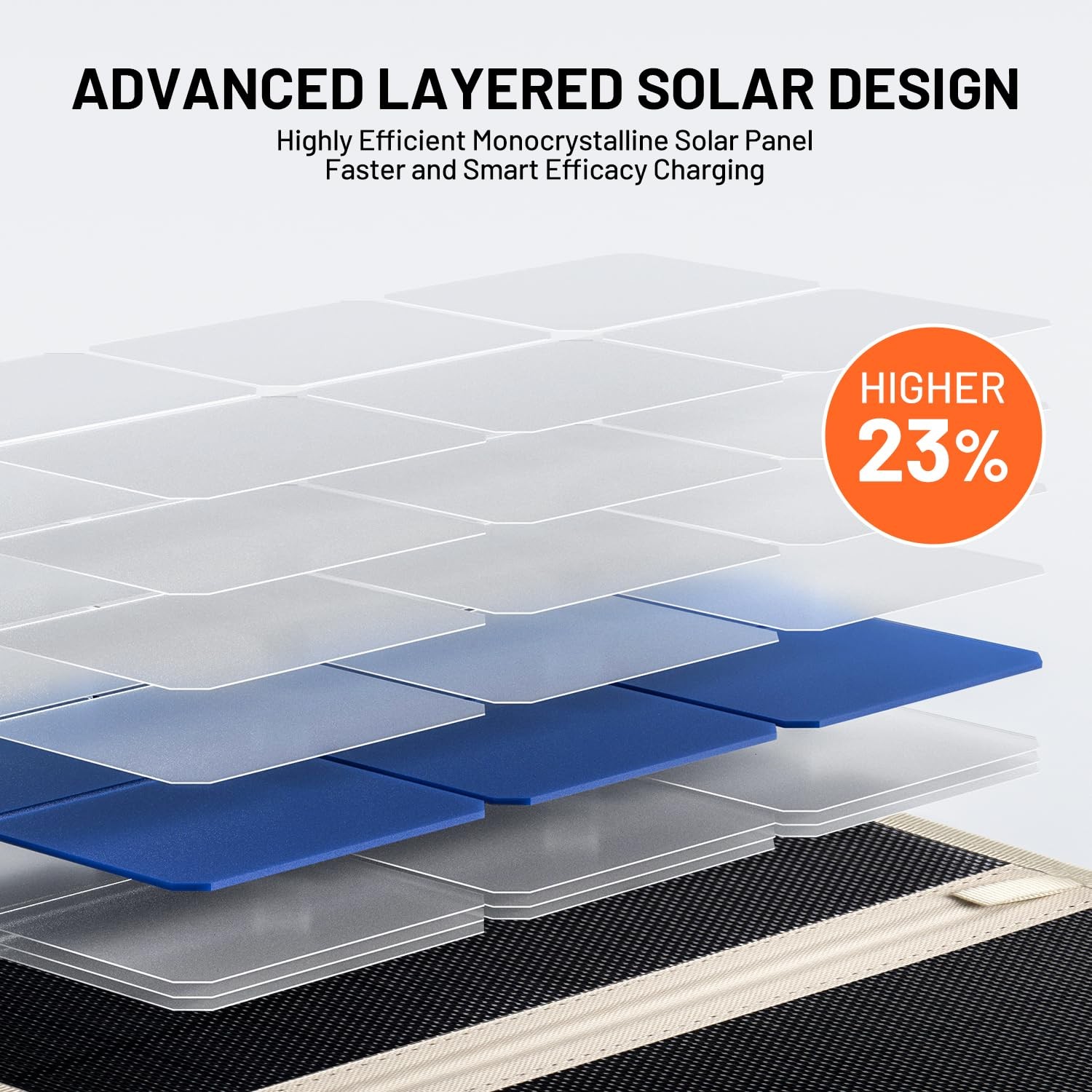 Litheli 24W Portable Solar Panel Charger Foldable Waterproof USB-C USB-A Camping