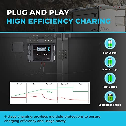 100W Portable Solar Panel, 25% High Efficiency 100W-Waterproof Controller