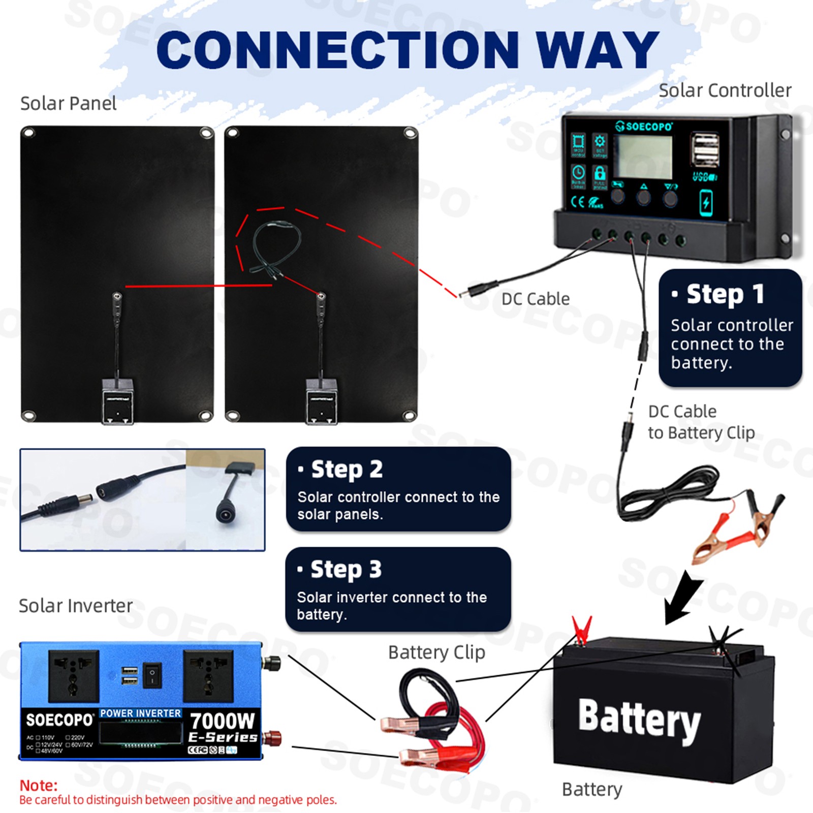 7000W Solar Kit | Sine Wave Inverter+2High-Conversion Solar Panels+100A Charger