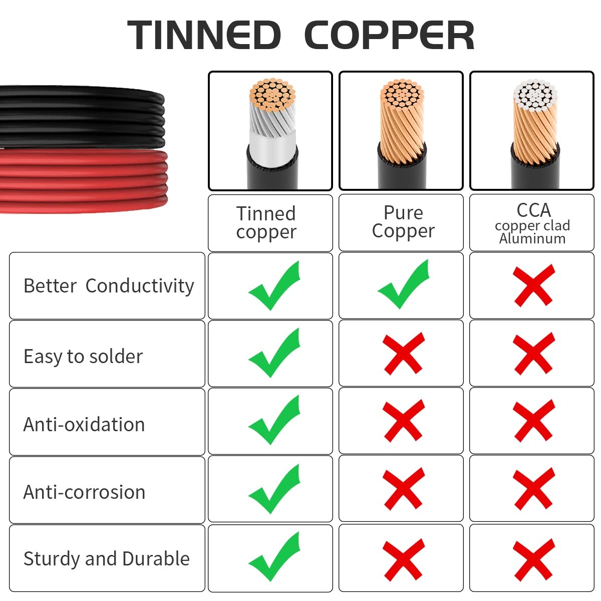 Solar Panel Extension Cable-TUV Listed 1Pair 10AWG 30FT Black and Red with Ma…
