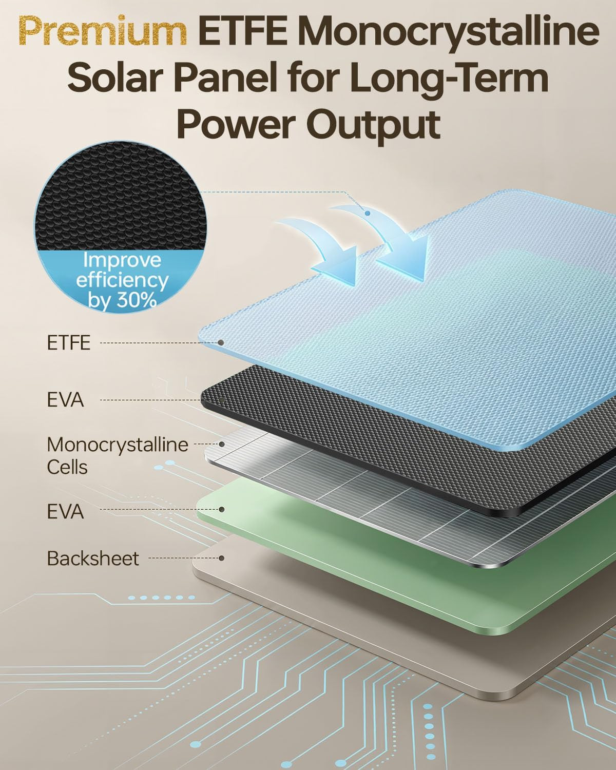 Trail Camera Solar Panel, 6W Solar Battery Charger 12V/1.5A with 10000Mah Built