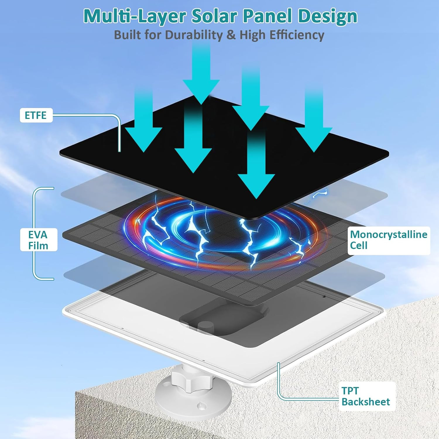 Solar Panel for Blink Video Doorbell, 2W USB-C Solar Panel Charger with Charging