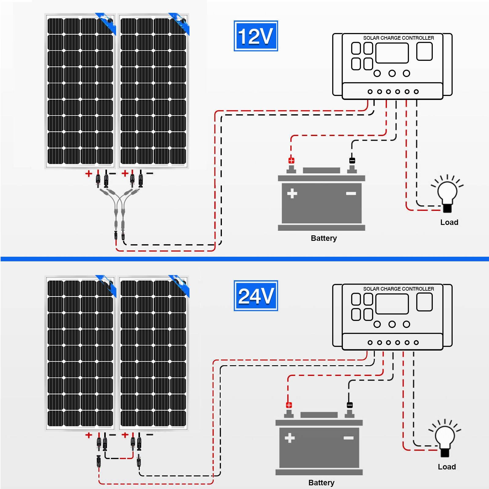 NEW 200W Watt Mono Solar Panel 12V Battery Charger Home Boat RV Off Grid US