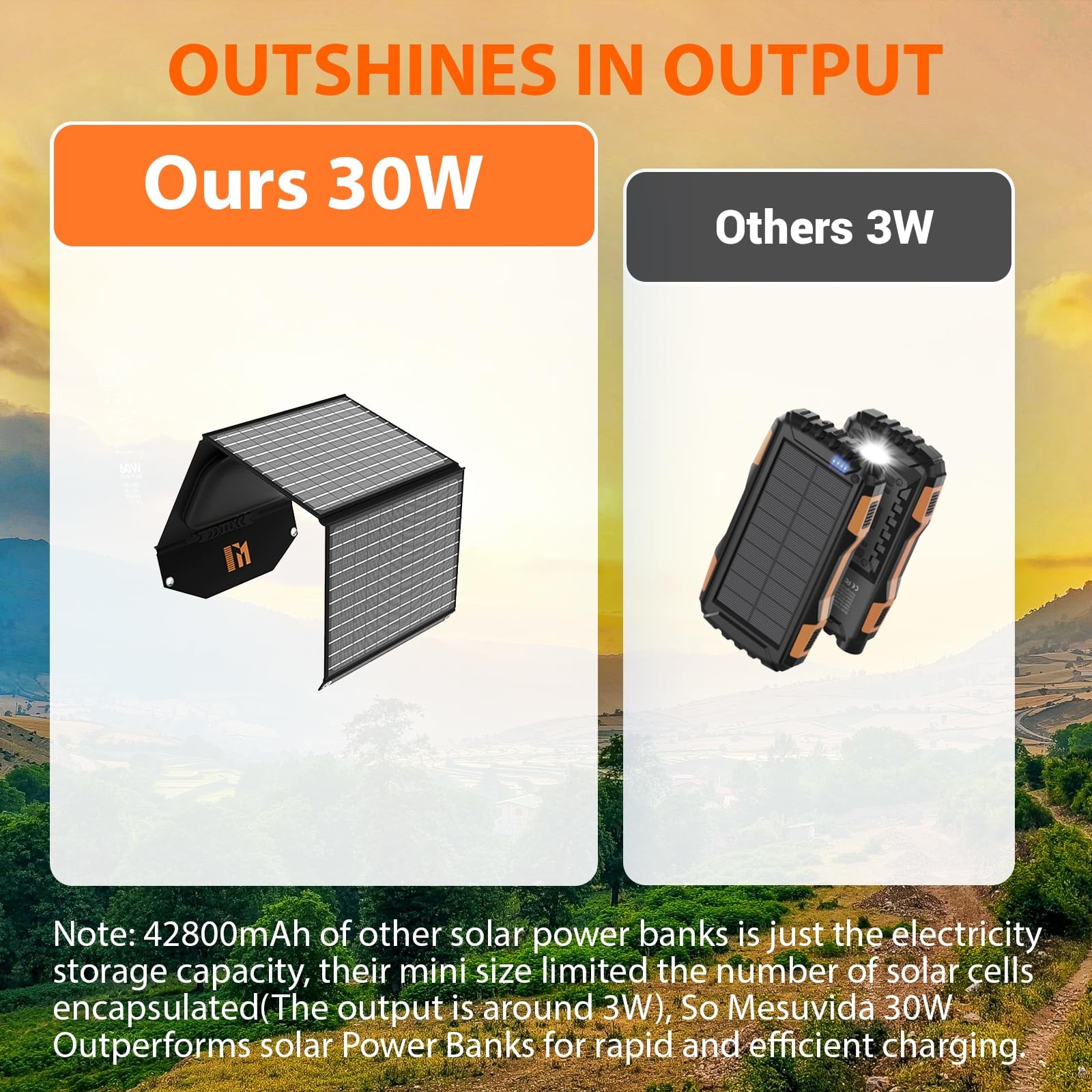 30W Solar Panels Charger Portable Foldable with USB-C USB-A MC4 DC