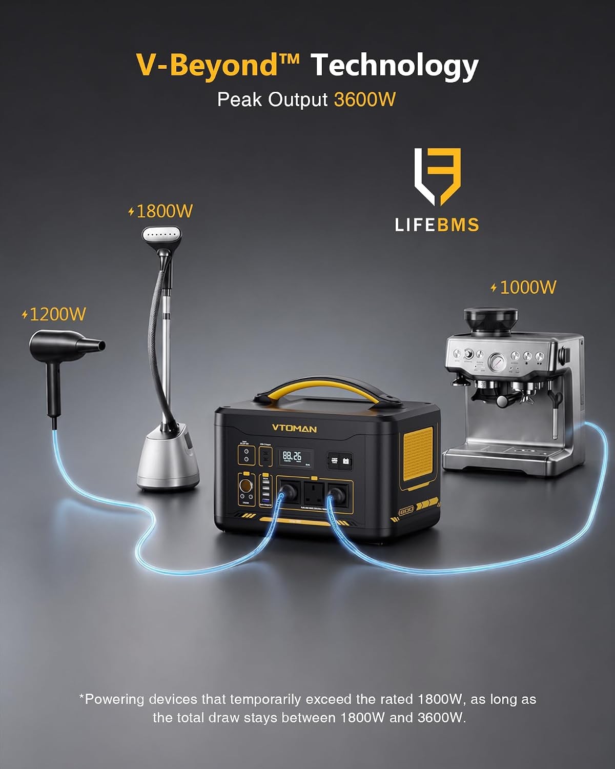 VTOMAN Jump 1800 Portable Power Station, 1548Wh LiFePO4 Solar Generator 1800W