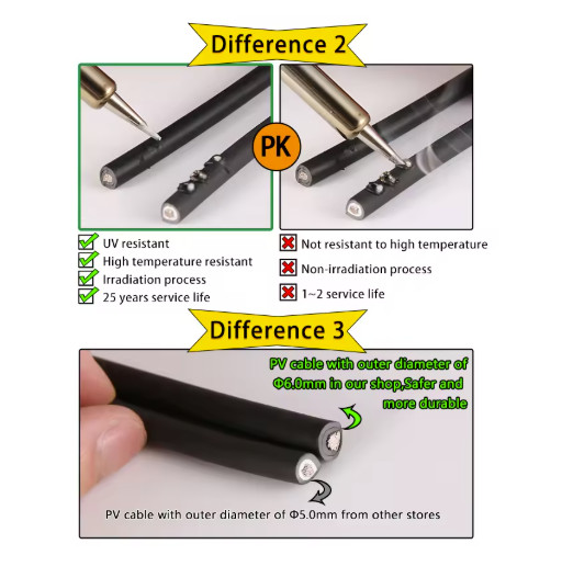 Solar PV Cable Connector Wire 2.5/4/6mm² 10/12/14AWG 1-30M
