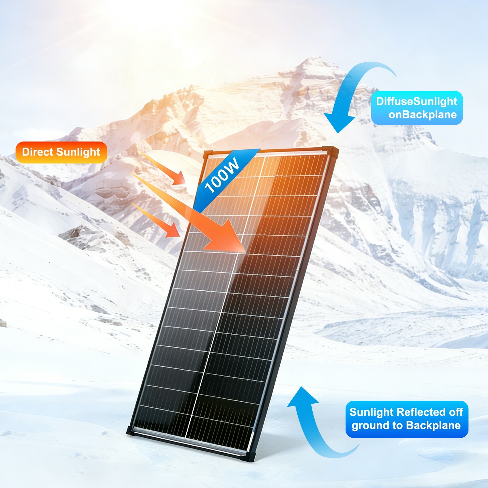 Bifacial 200W Watt Solar Panel N-Type Mono 12V 18BB Home RV Camping Off Grid
