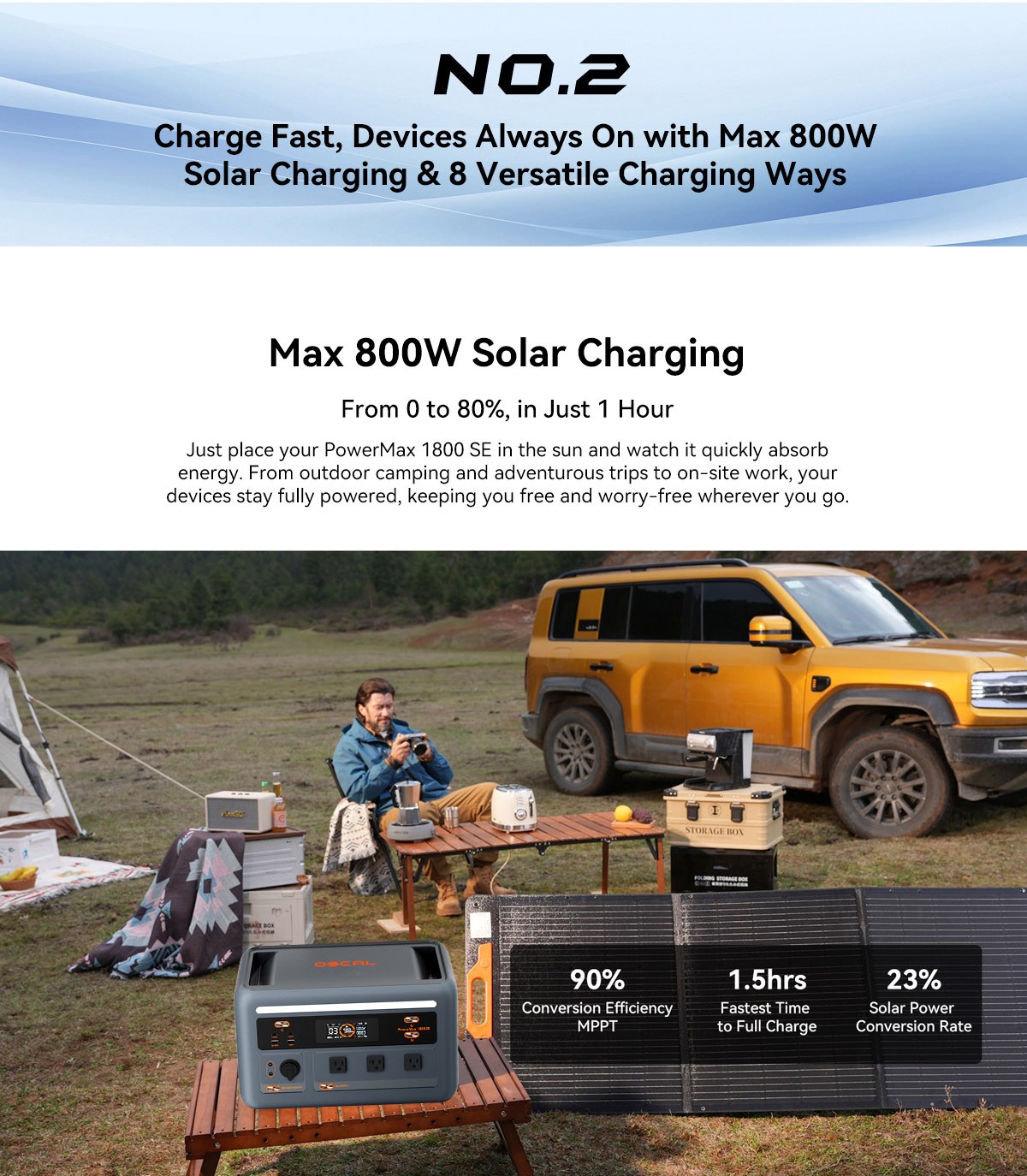 Blackview OSCAL PowerMax 1800W Portable Power Station 1024Wh + 400W Solar Panel