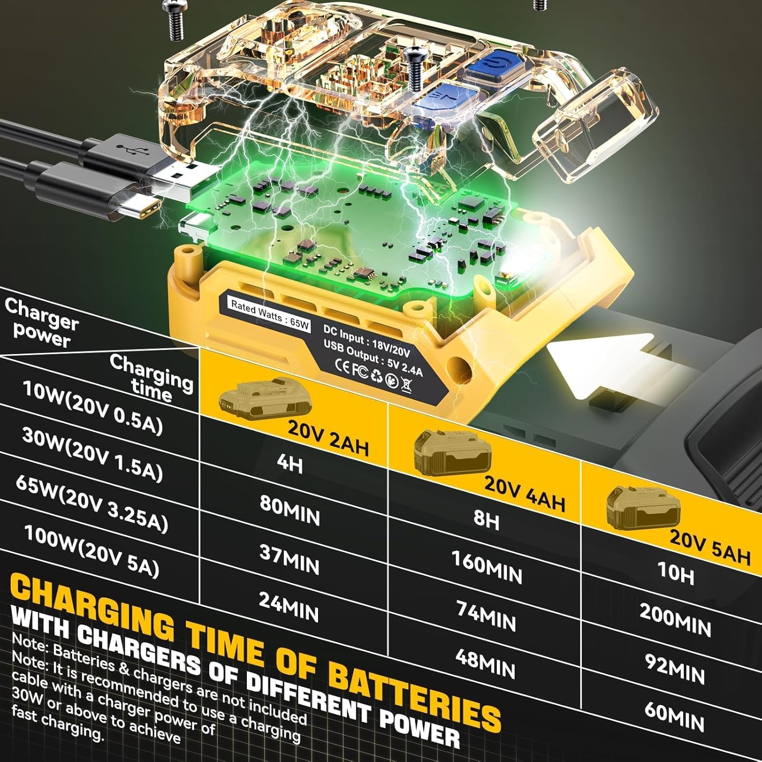 Ecarke 2-in-1 Battery Charger & Power Inverter Compatible with DeWALT 20V Batter
