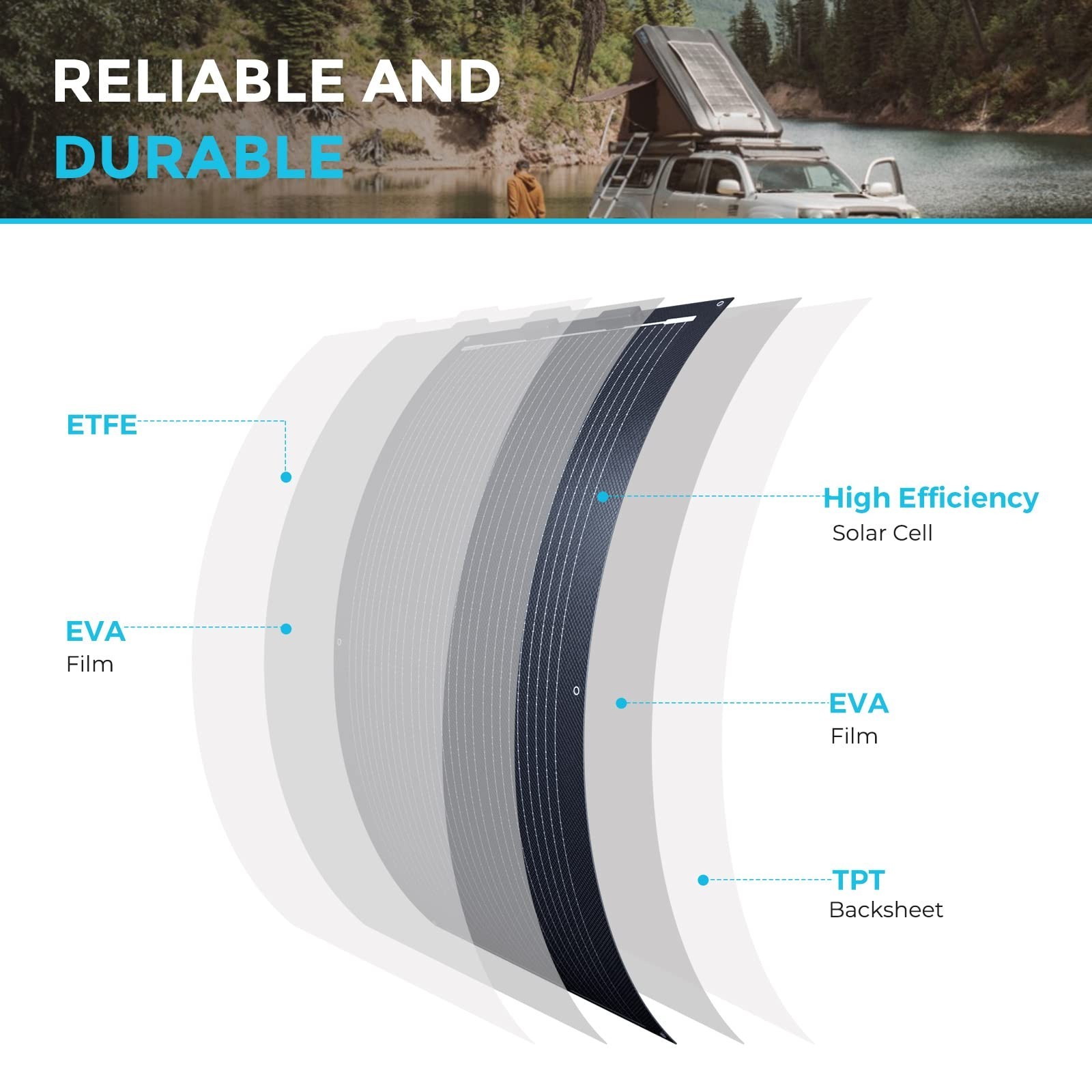 100W Flexible Solar Panel 12V – High-Efficiency 22% Ultra Lightweight for RV, Bo