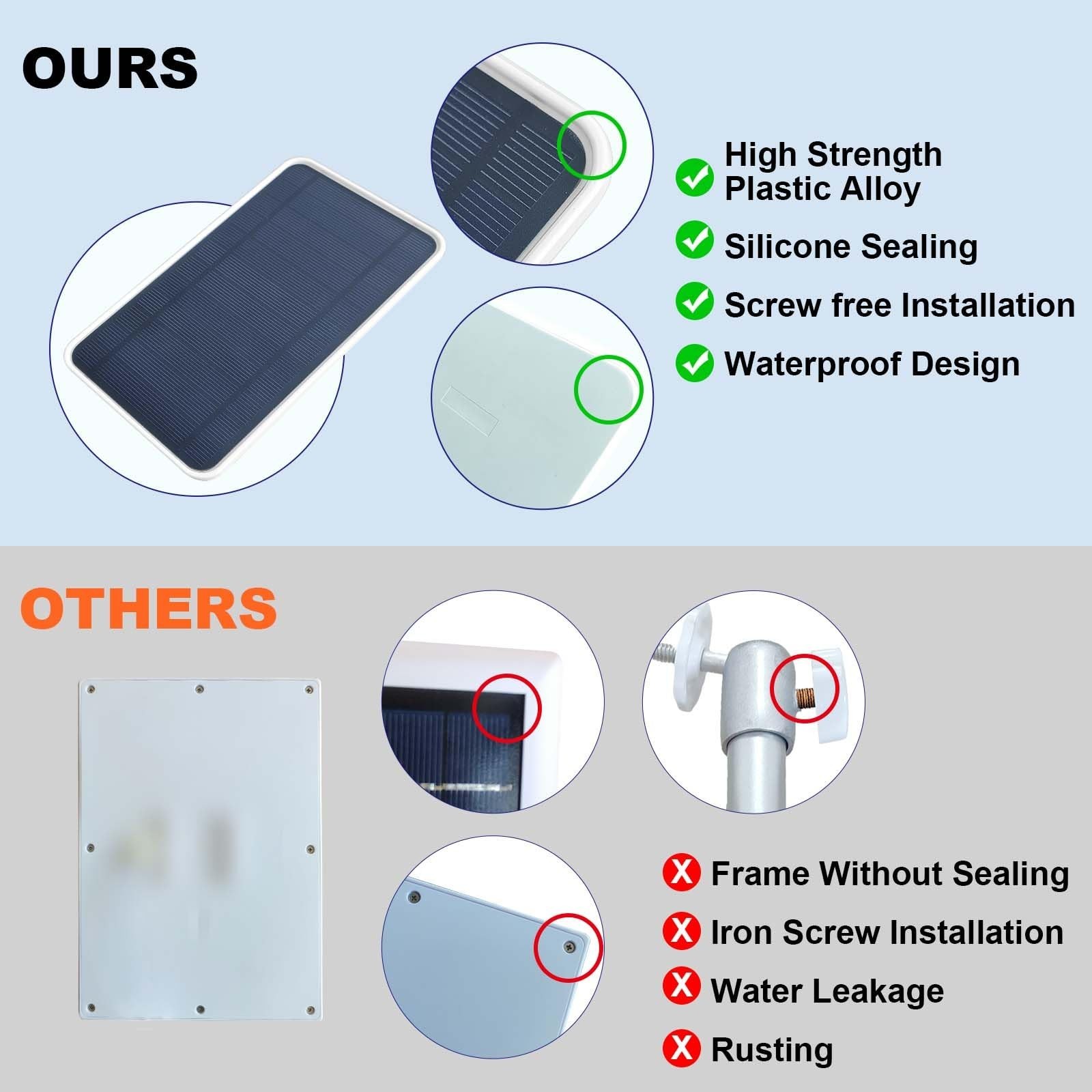 Solar Panel for Arlo Essential 2K/XL Cameras – 13FT Weatherproof Cable & Mount