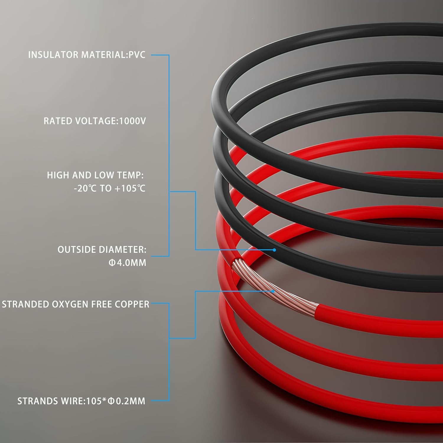 12 Gauge Flexible Electrical Wire 10FT Black and 10FT Red Extension Cable 12AWG