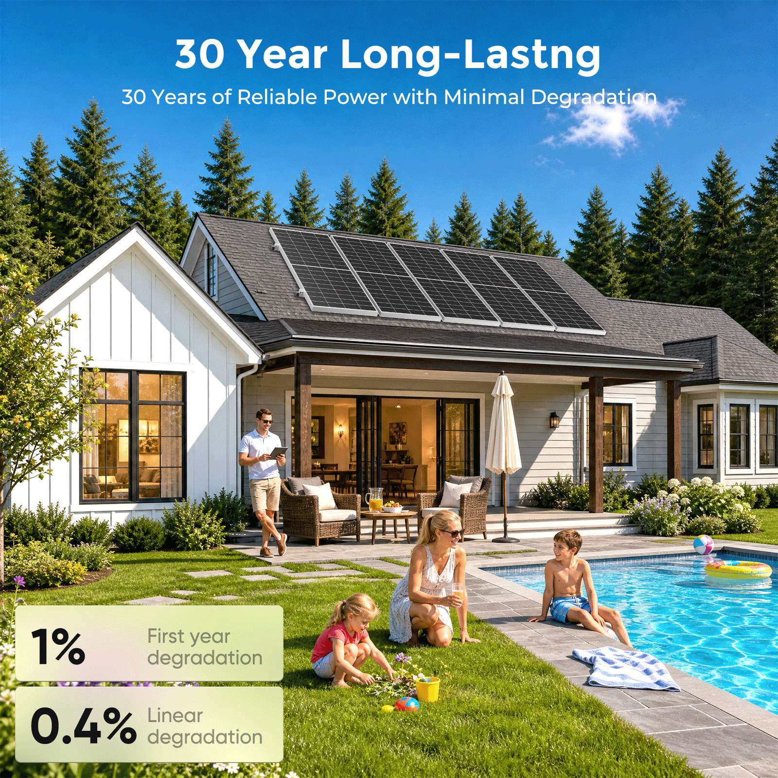 350W 700W 1050W 1400W 12V Mono Solar Panel High Efficiency Home Off-Grid Power