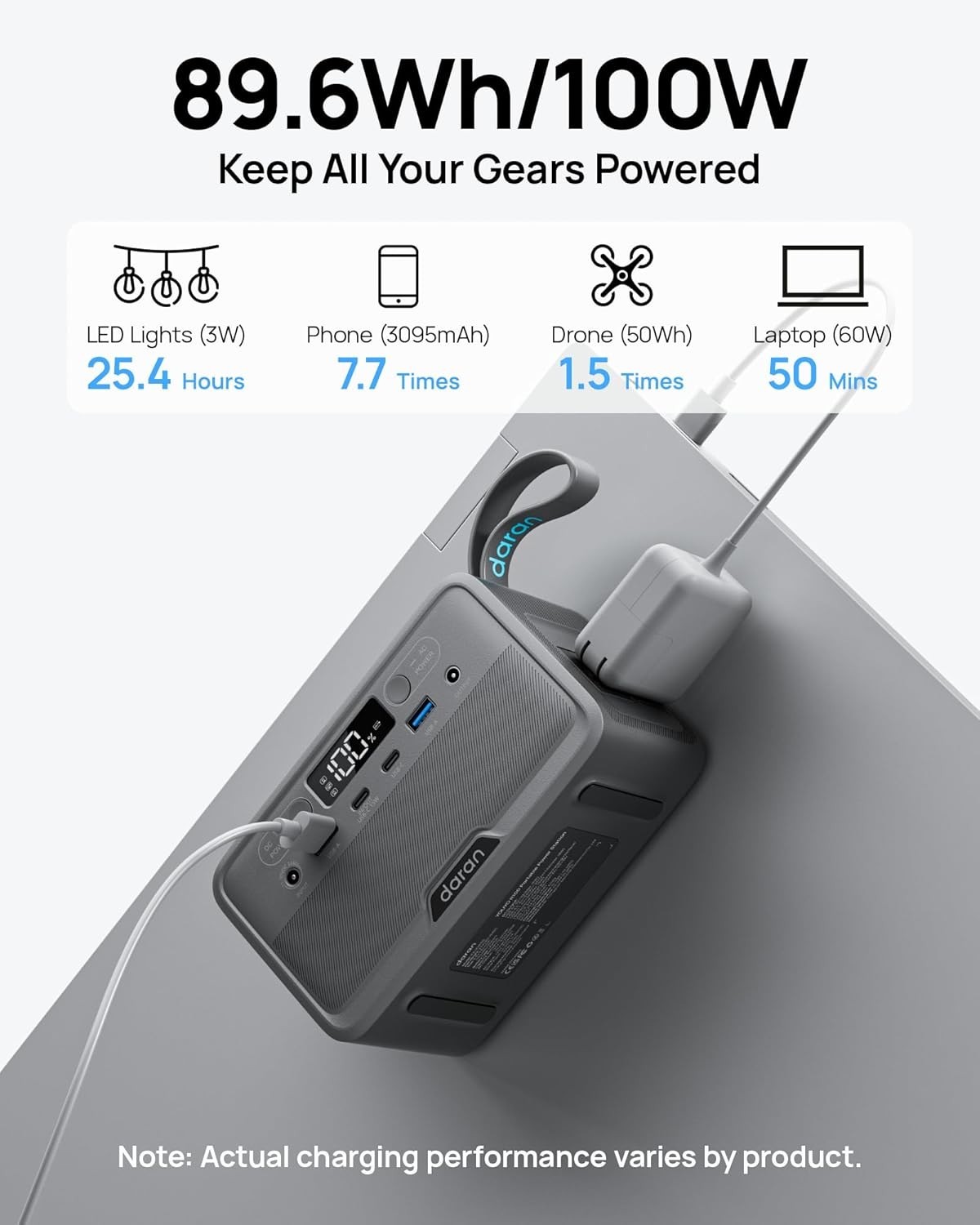 LiFePO4 100W Power Bank with 7 Ports for Fast Charging – Ultra-Quiet & Portable