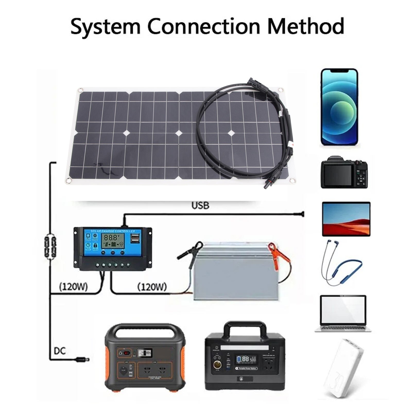 Solar Panel Weather Resistant 16V Solar Panel For Yachts
