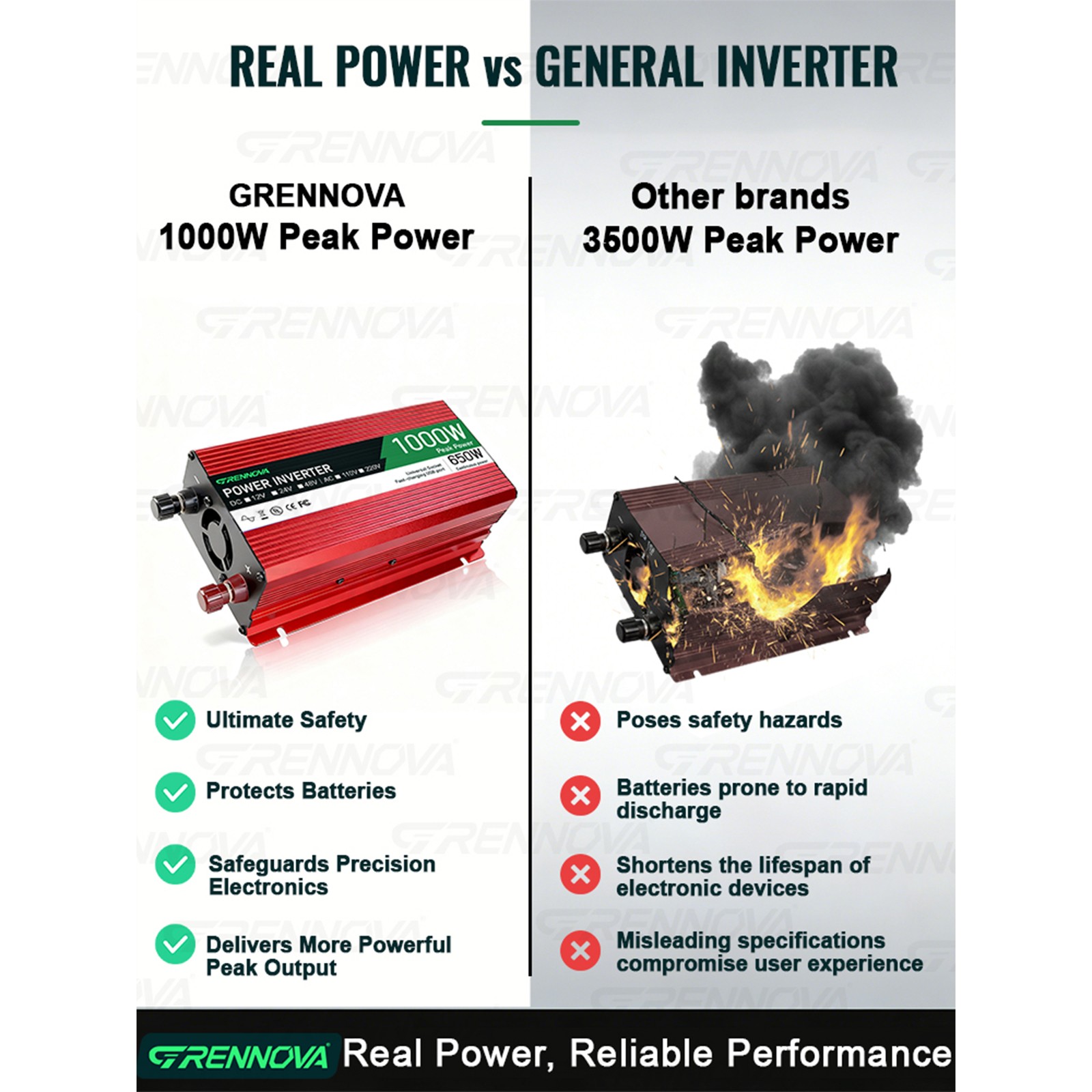 Grennova 1500W Off-Grid Solar System 60W Panel 60A MPPT Dual Voltage Inverter RV