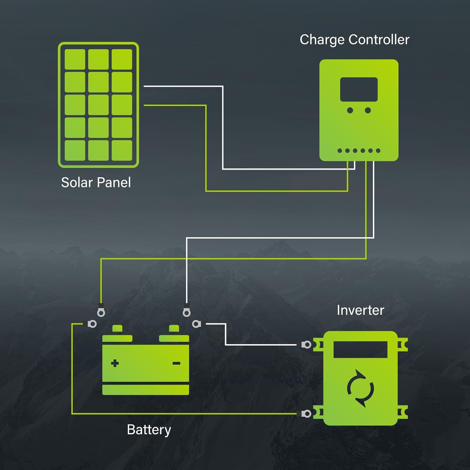 Newpowa 150W(Watt) 10BB Solar Panel Monocrystalline 12V High Efficiency PV Modul