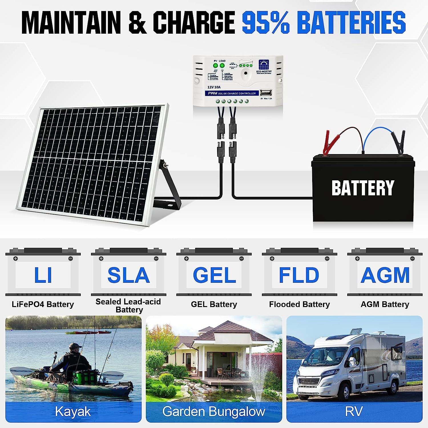 Durable Solar Panel Kit: Adjustable Mount + SAE Connector + Charge Controller